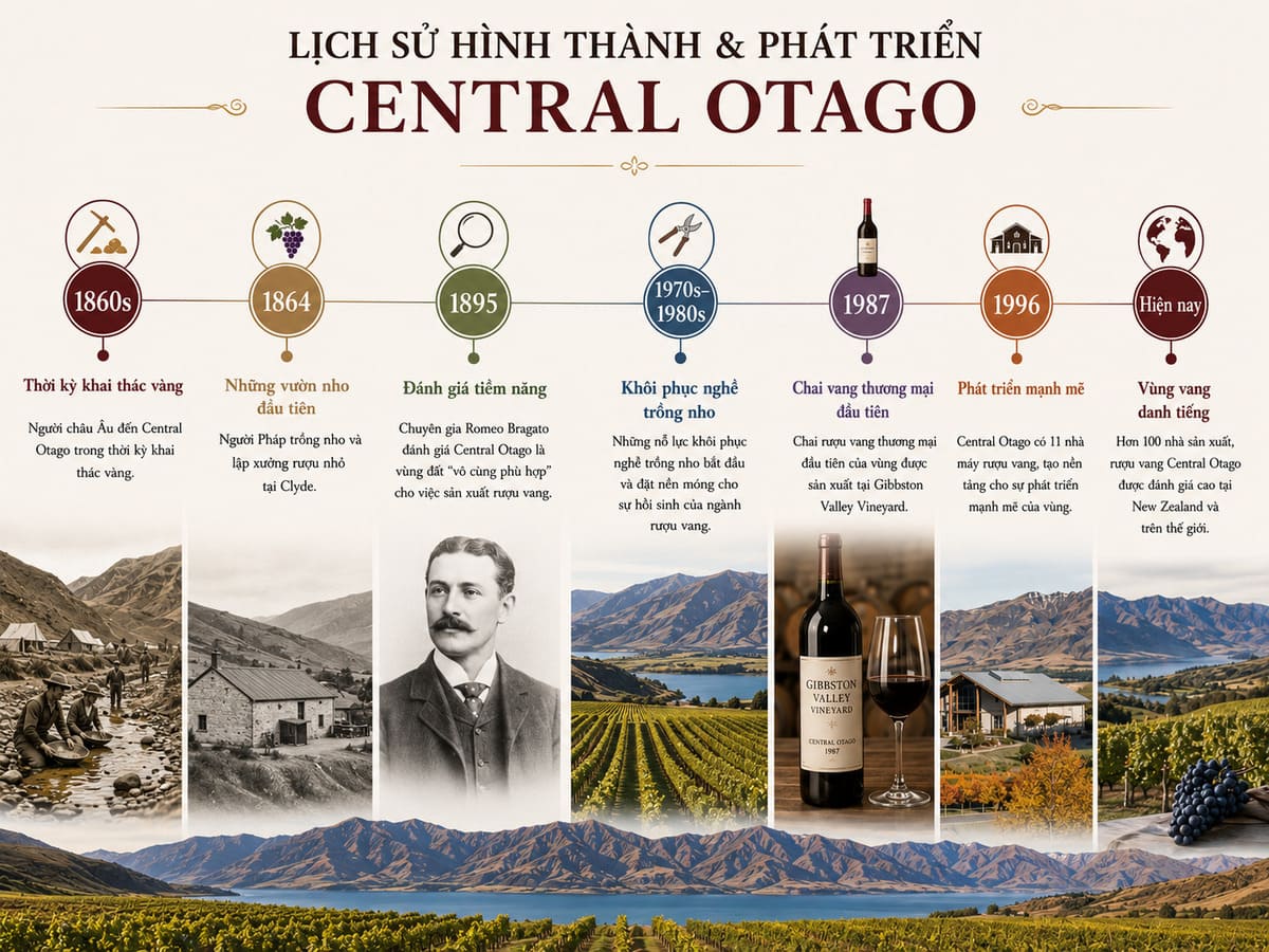 Lịch sử vùng vang Central Otago