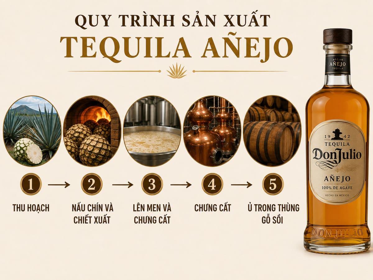 Quy trình sản xuất của Tequila Añejo 
