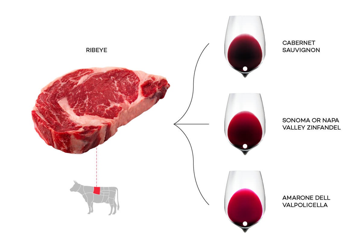 Vì sao tannin hợp với thịt đỏ và đồ béo