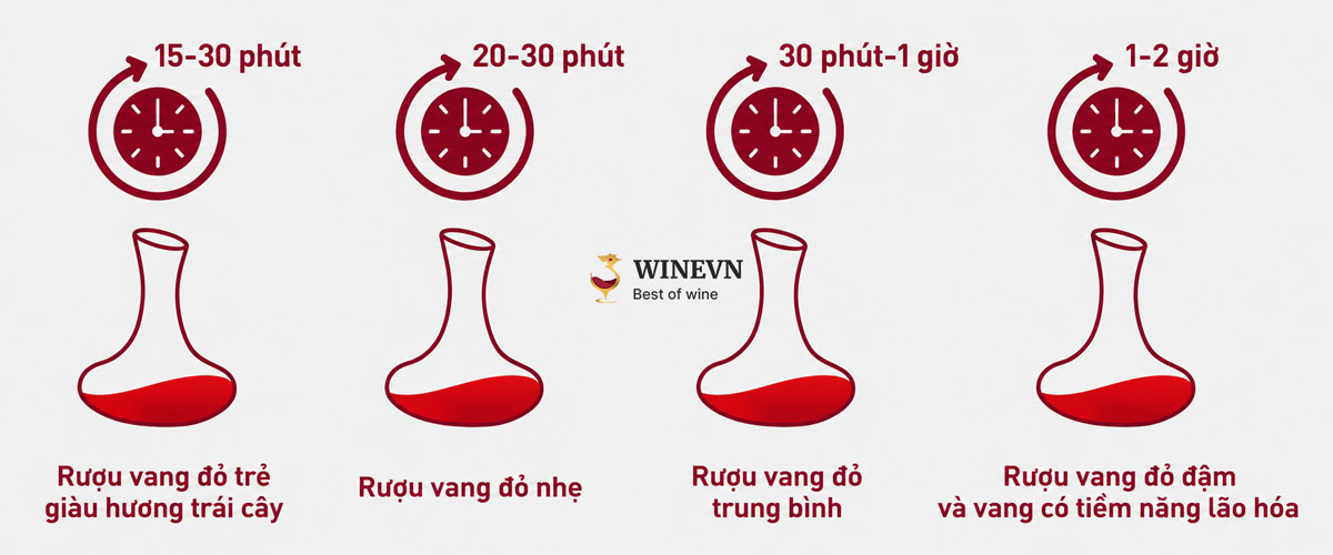 thời gian decant rượu vang làm giảm vị chát