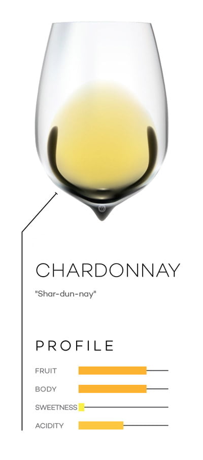 giống nho Chardonnay