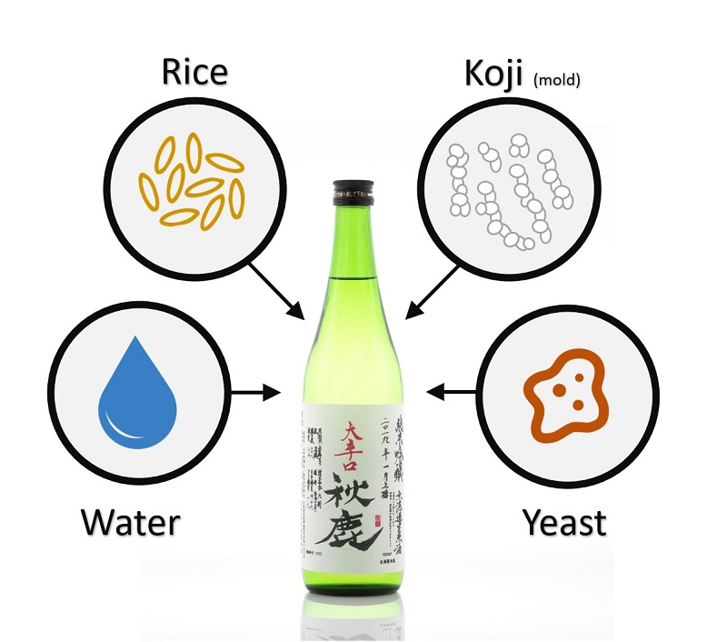 Quy trình làm rượu Sake
