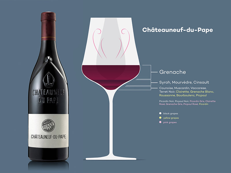 Rượu Vang Chateauneuf Du Pape