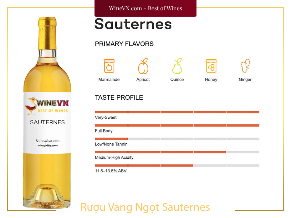 Tìm Hiểu Về Rượu Vang Ngọt Sauternes