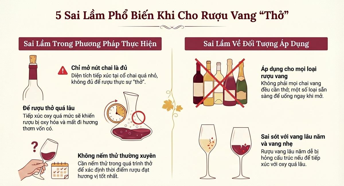 Những sai lầm khi cho rượu vang thở