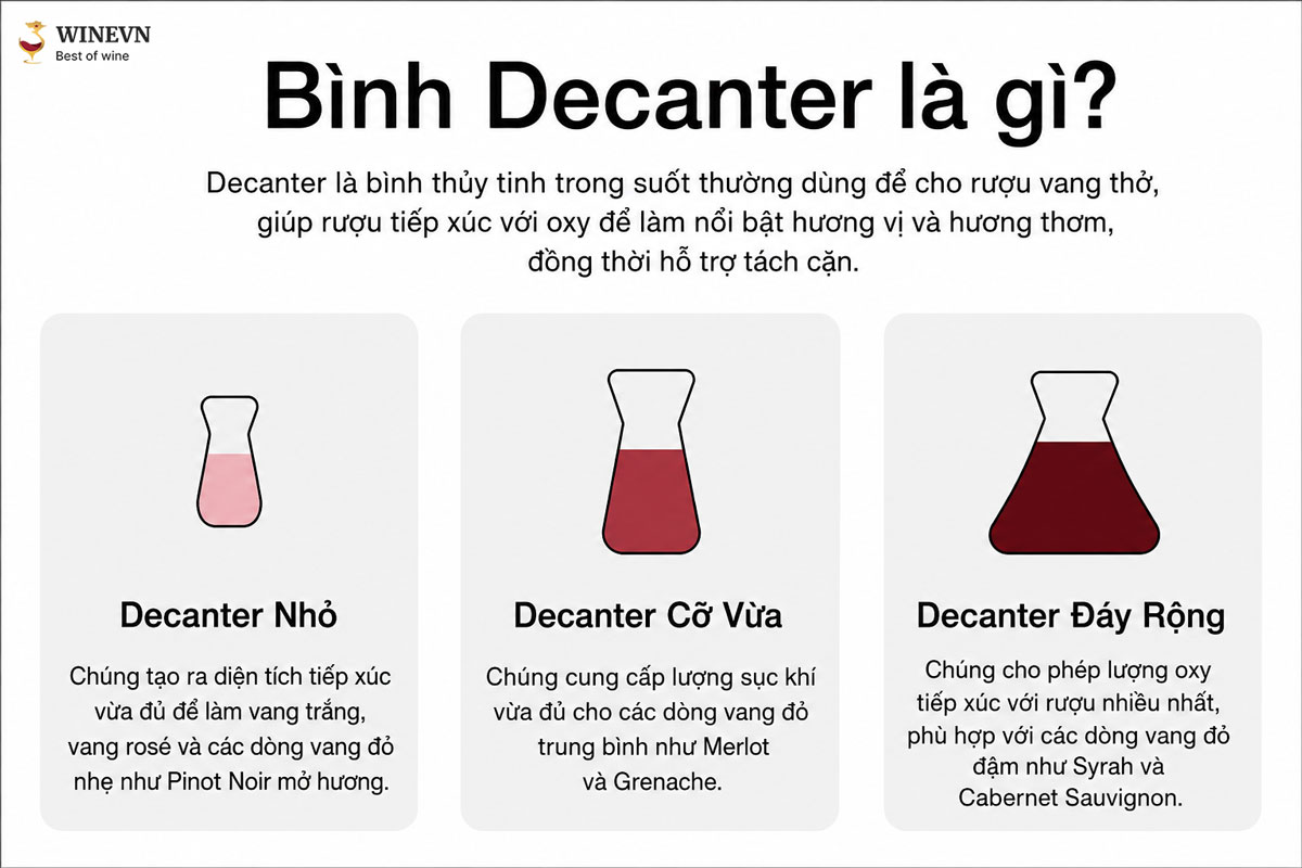 Decanting rượu vang thở