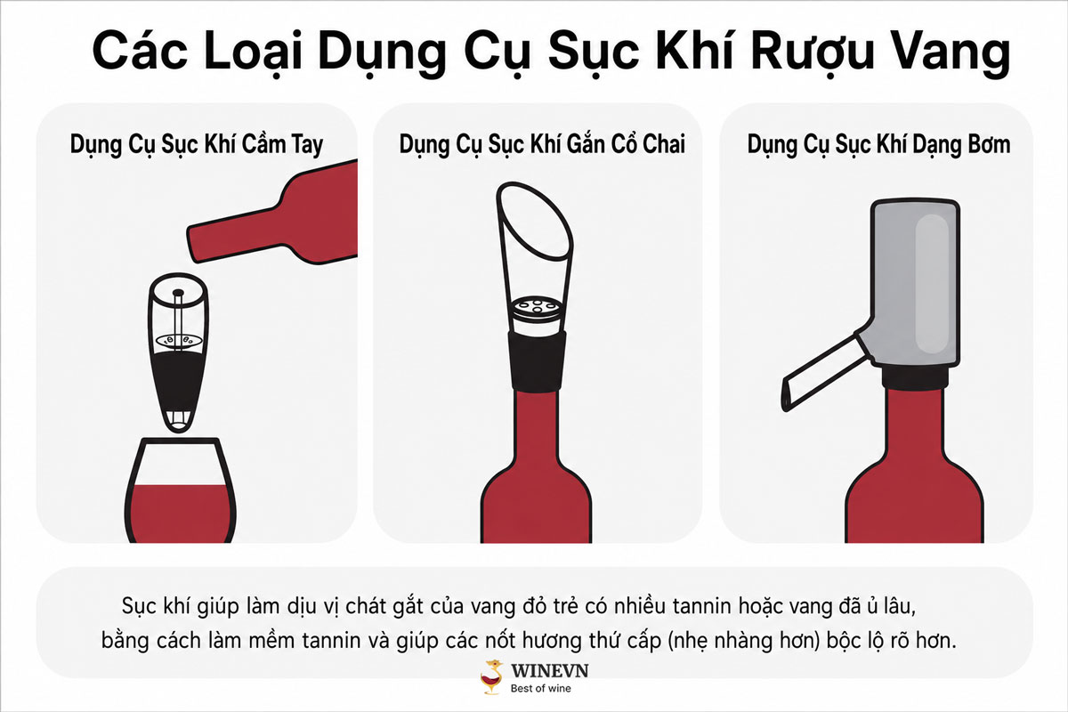 Aeration rượu vang thở