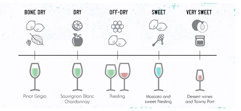 Phân loại các mức độ ngọt của rượu vang