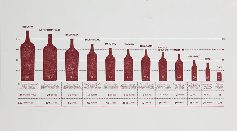 kích thước chai rượu vang tiêu chuẩn