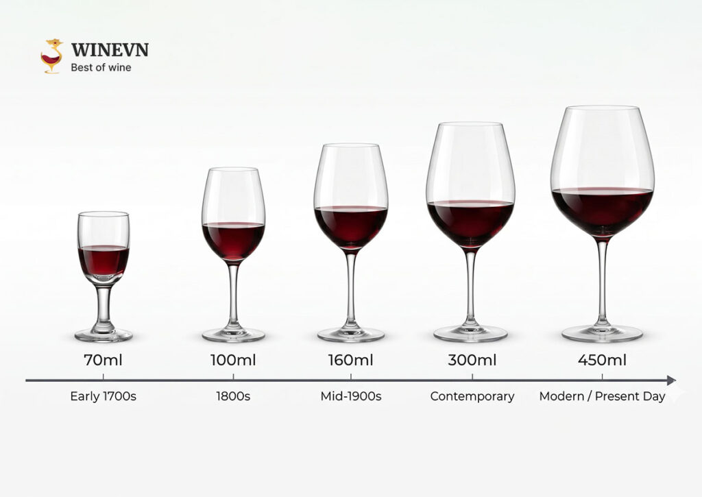 kích thước ly rượu vang