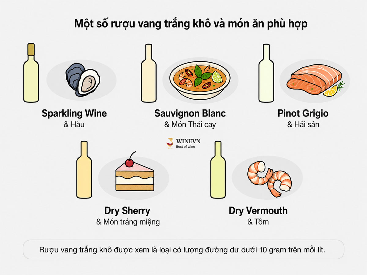 Dry white wine (vang trắng khô)