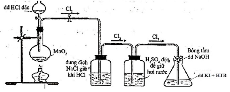 công thức hóa học của rượu