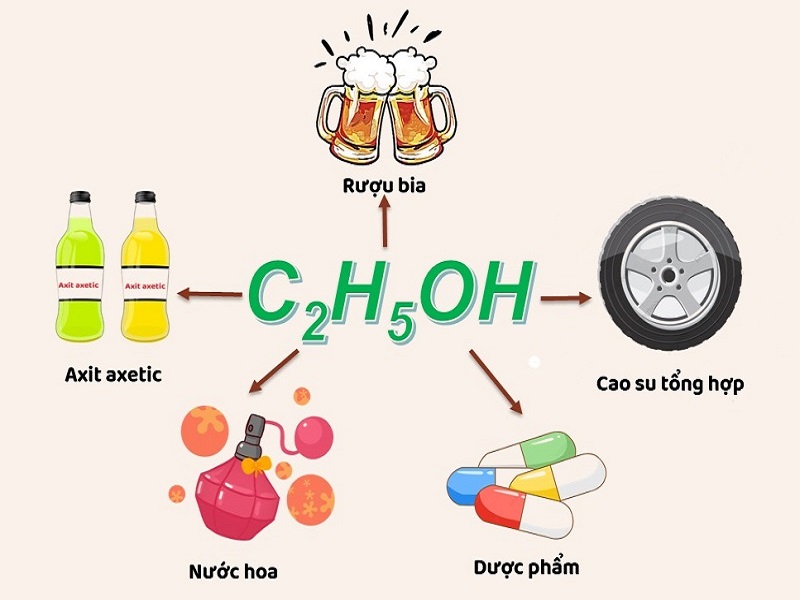 công thức của rượu