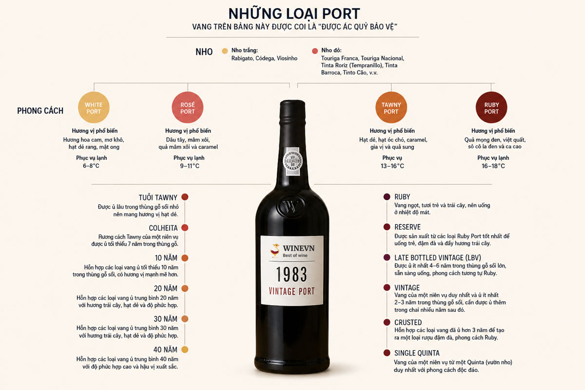 Port wine là gì