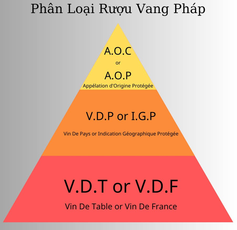 hệ thống phân hạng rượu vang pháp