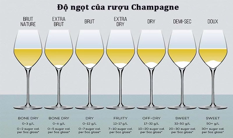 Rượu champagne ngọt