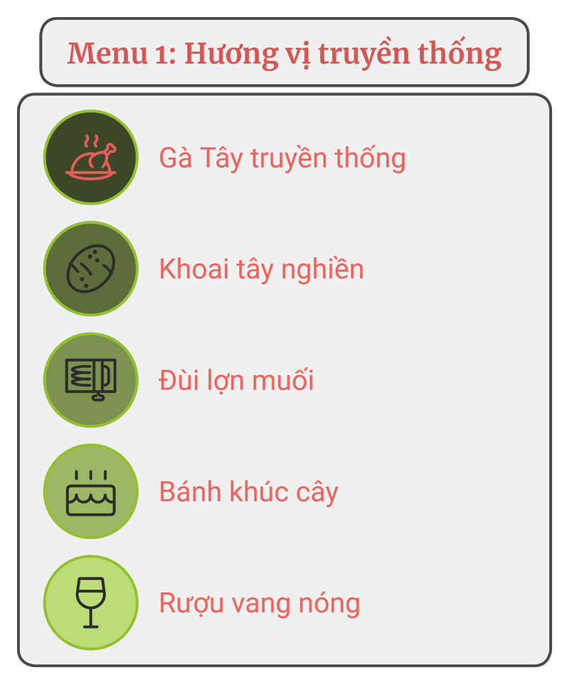 Thực đơn Món ăn Giáng sinh