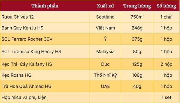 Thành Phần Hộp Quà Tết Chivas 12