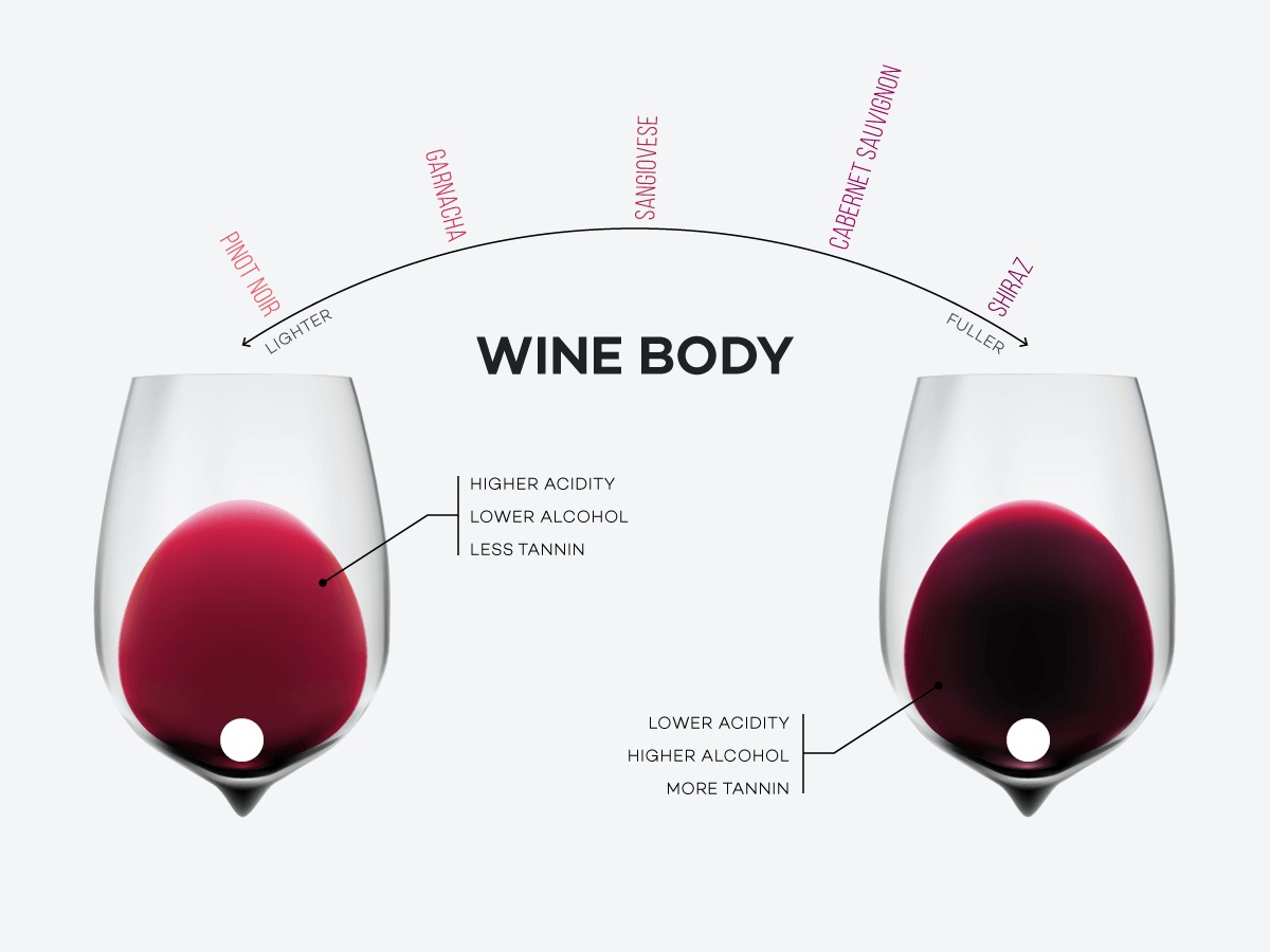 Terroir ảnh hưởng đến rượu vang