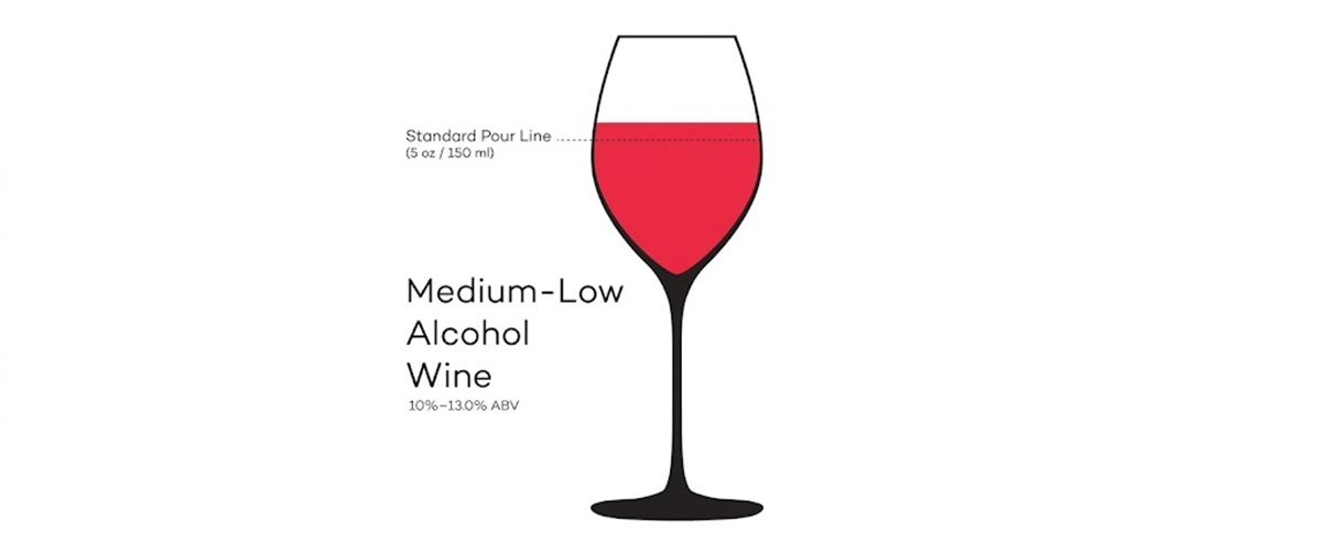 Rượu vang bao nhiêu độ dễ uống nhất