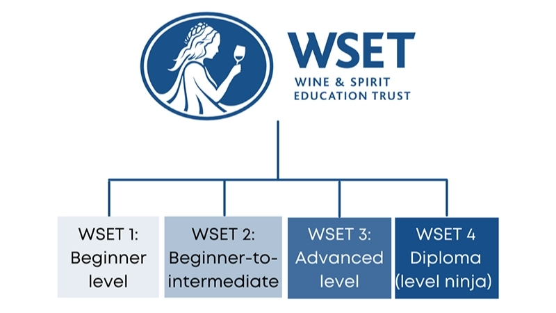 Chứng chỉ Wine & Spirit Education Trust (WSET)