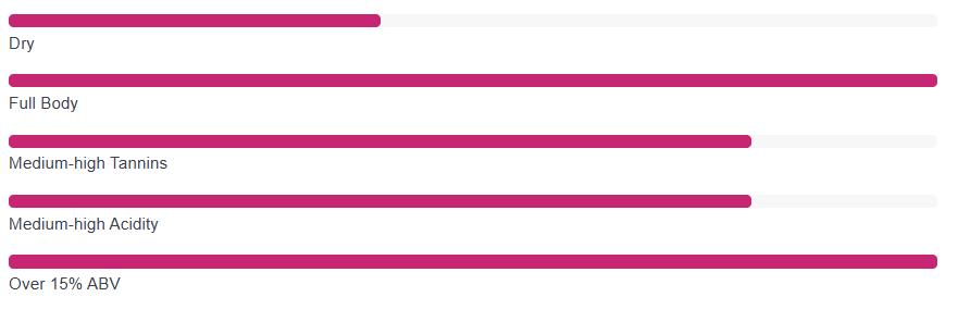 Phong cách rượu vang pinotage