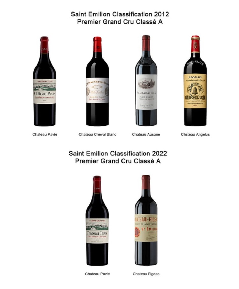 Phân hạng Saint-Émilion của rượu vang Chateau