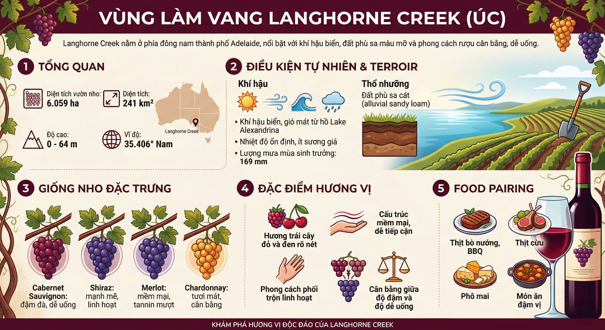 Vùng làm vang Langhorne Creek