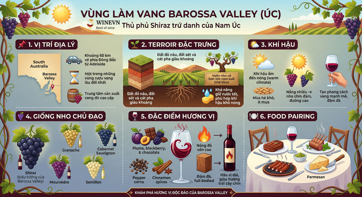 Vùng làm vang Barossa Valley