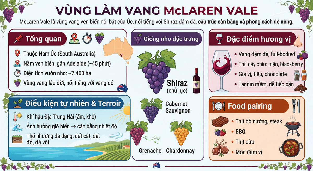 vùng làm vang McLaren Vale