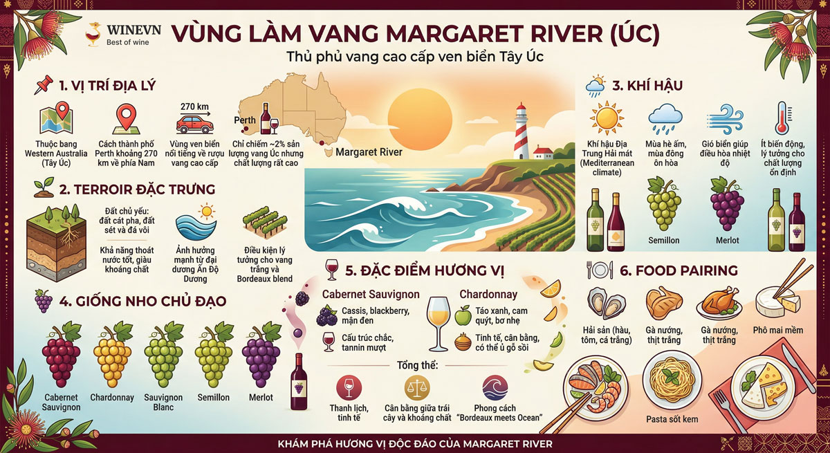 Vùng làm vang Margaret River