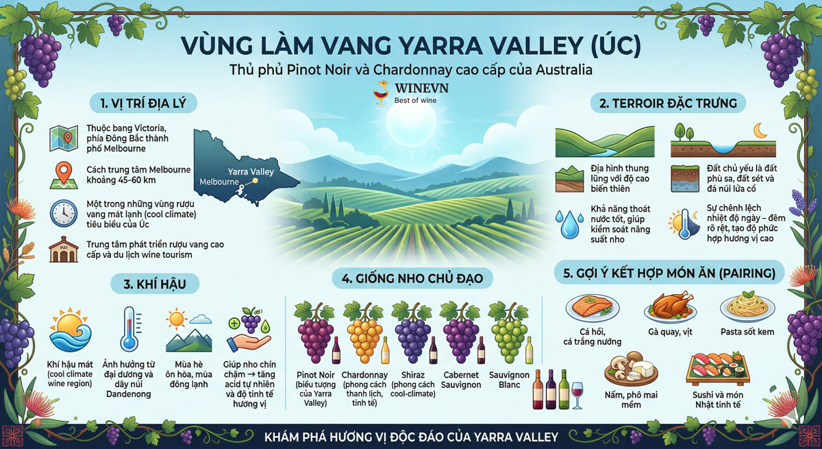 Vùng làm vang Yarra Valley