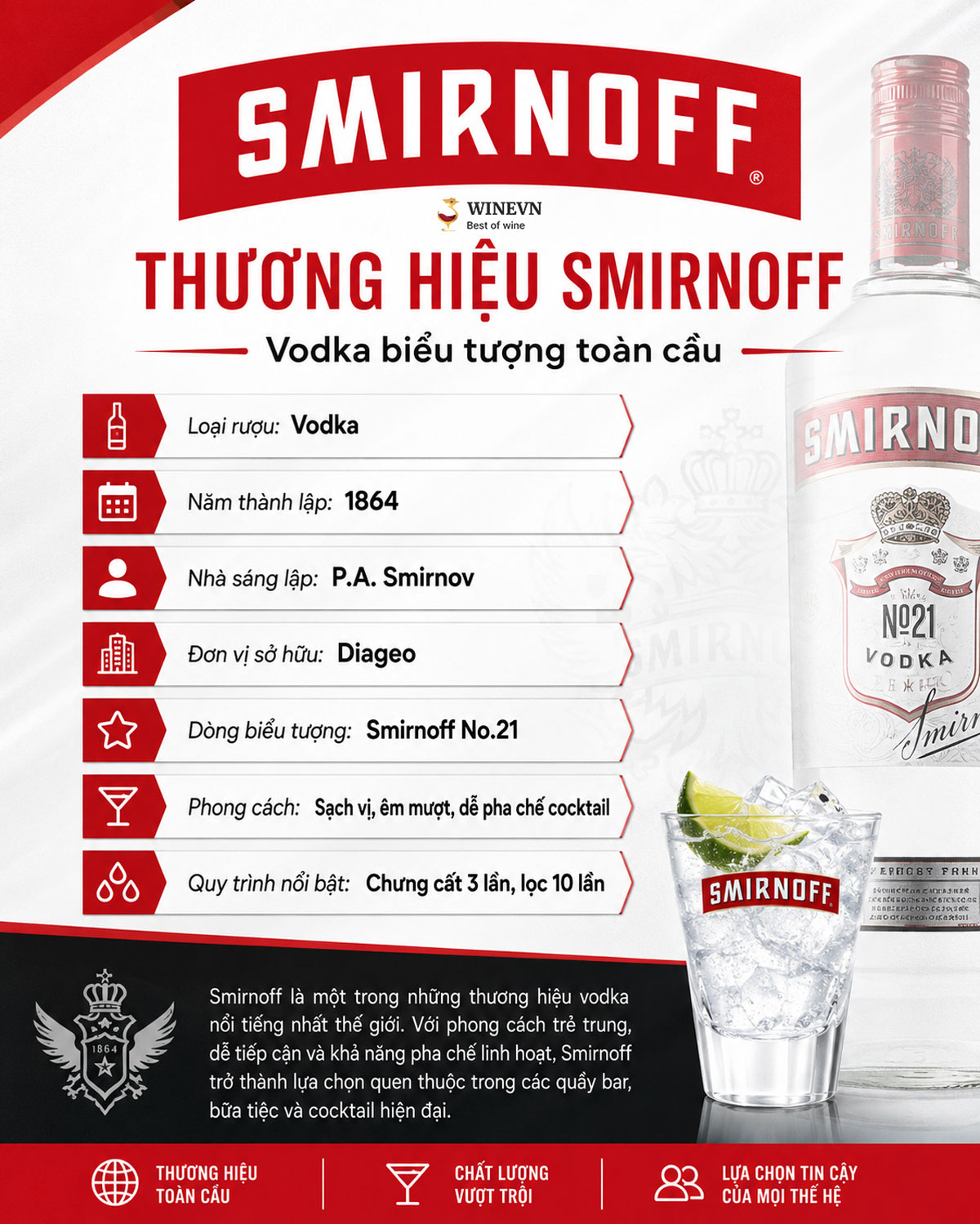 thương hiệu Smirnoff