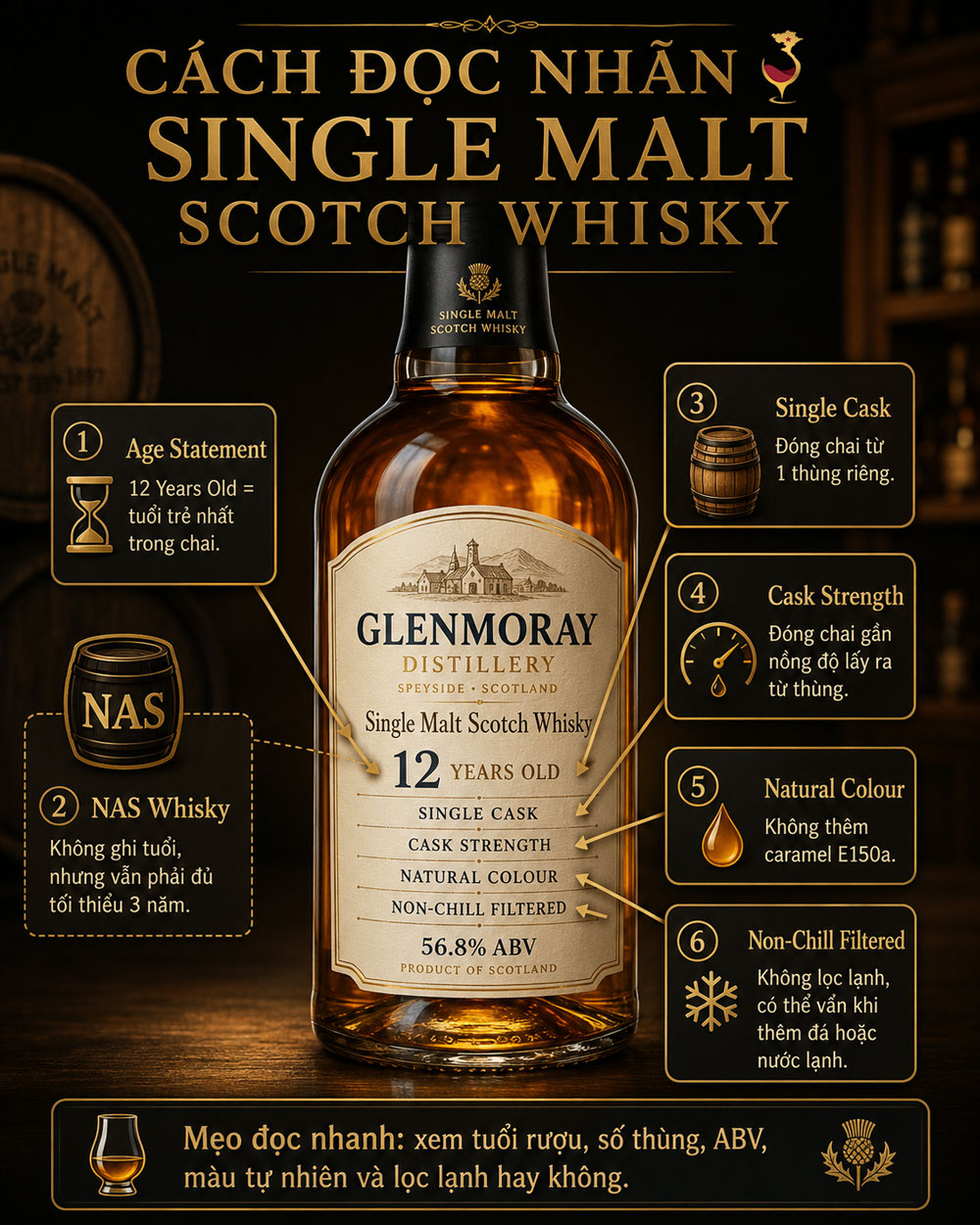 Cách đọc nhãn Single Malt Scotch Whisky