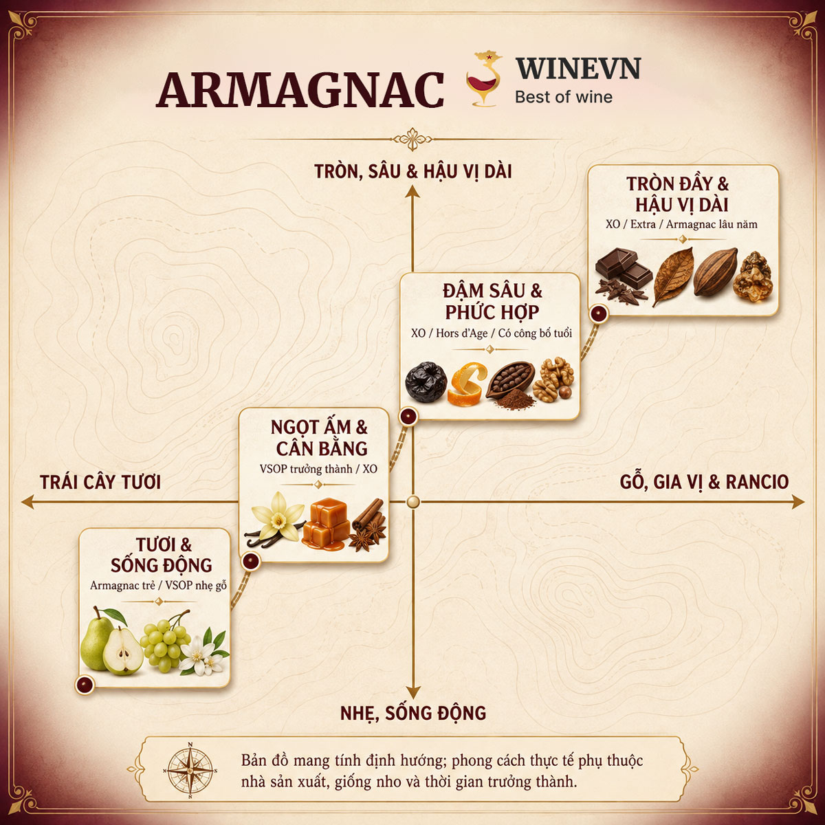 Bản đồ hương vị Rượu Armagnac