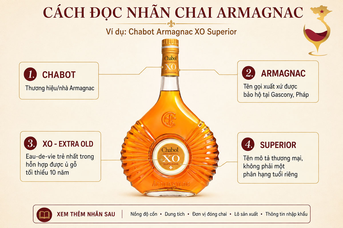 Ví dụ cách đọc nhãn chai Armagnac